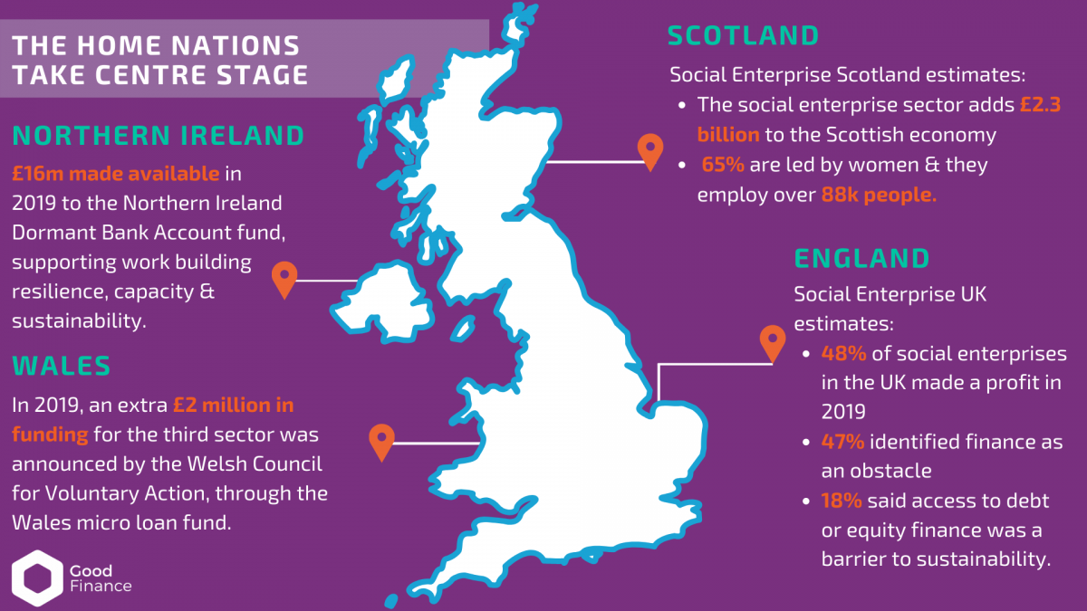 IWD Scotland Enterprise Scotland 