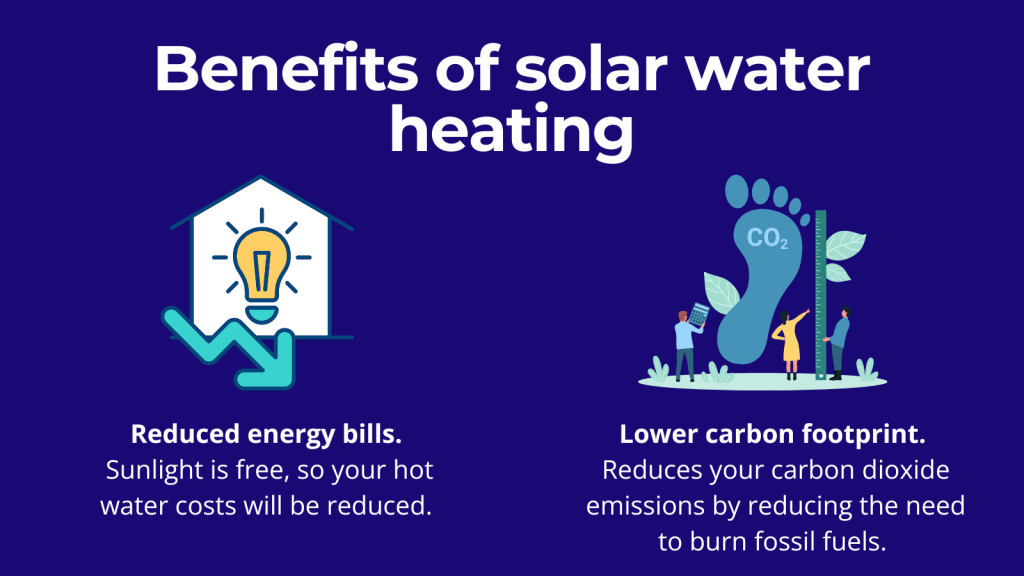 Benefits of Solar Water Heating 