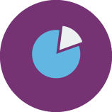 Resource pie chart